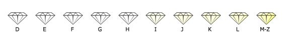 Couleur des diamants