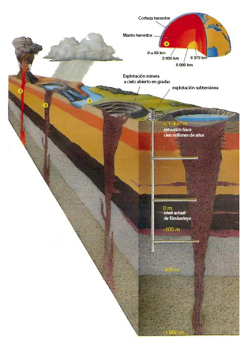 Croûte Terrestre