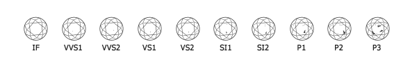 Pureté des Diamants
